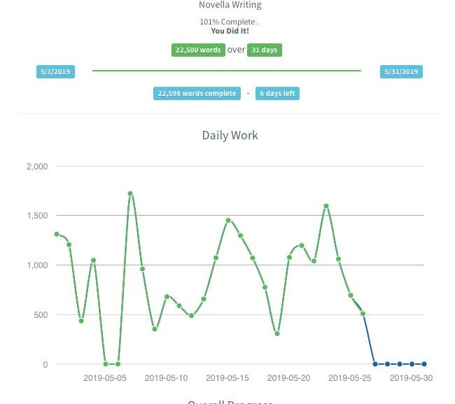 New stories, new writing, and getting back to the grind